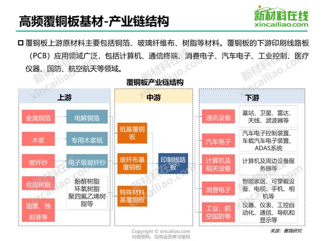 关于中国400个新材料行业的产业链结构图！(建议收藏)-第13张图片-9158手机教程网