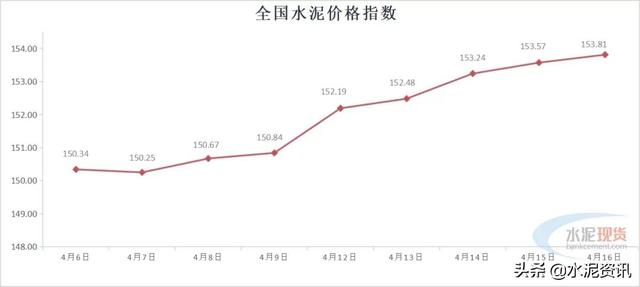 六盘水制砂机多少钱