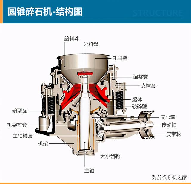 铁选矿配件石料破碎机安装方案