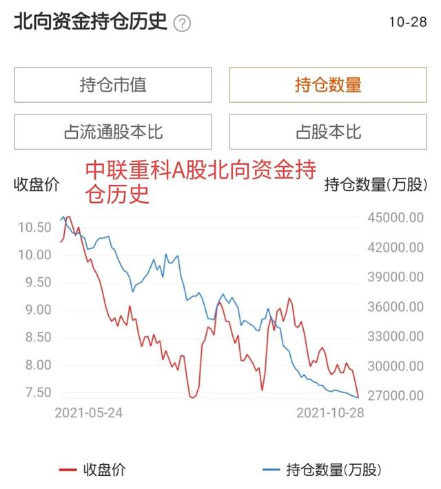 中联重科，中资大战外资，多空保卫战正式打响，战况惨烈深度解读