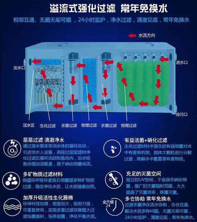 过滤机原理讲解