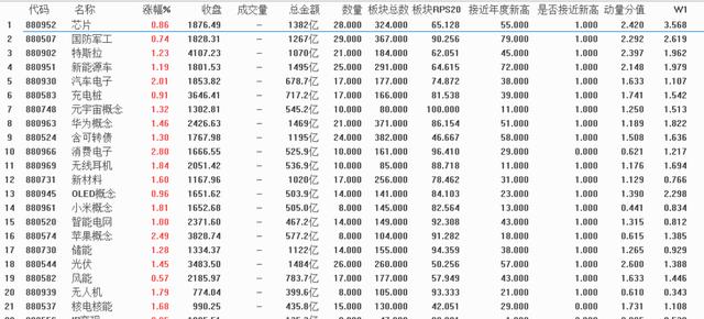 现在哪个板块强，又该布局哪个板块