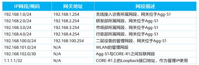 公司网络