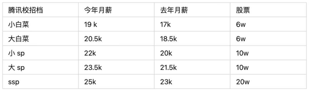 互联网仍是普通人逆袭的最佳通道