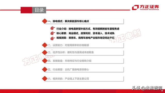 新能源换电产业194页深度研究报告