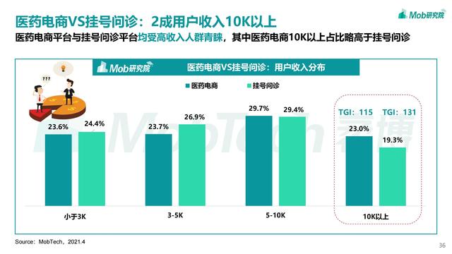 2021互联网医疗行业洞察