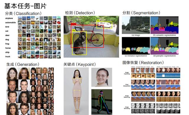 计算机视觉极简综述