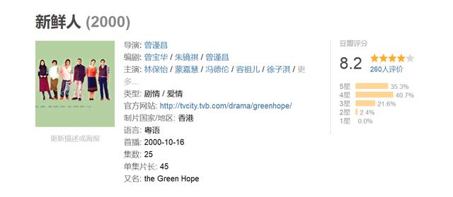 TVB历年收视最差的27套剧集，收视差是不是就是烂片？