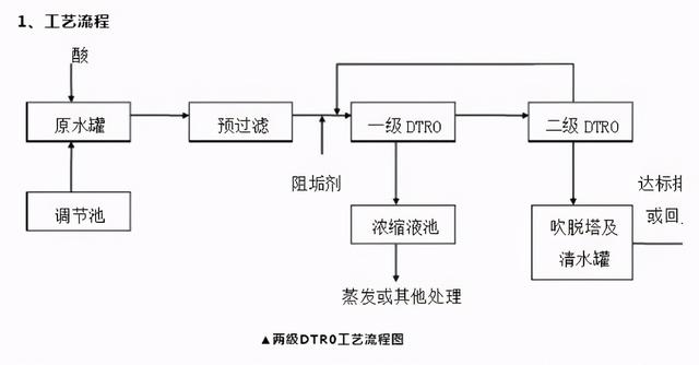 广西碟式过滤机