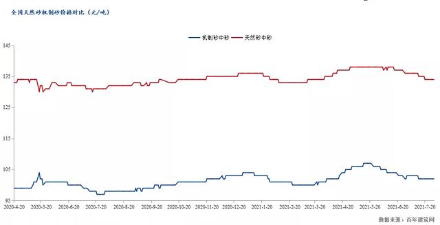 海南立式制砂机价格_目前最好的制砂机