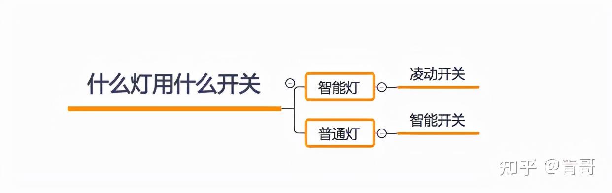 小米全屋智能指南，做小米智能家居，这一篇就够了