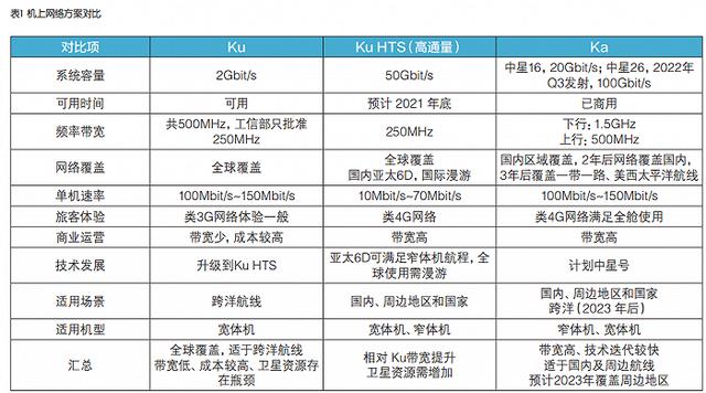 2021年了，我们为什么还没用上空中Wi-Fi?