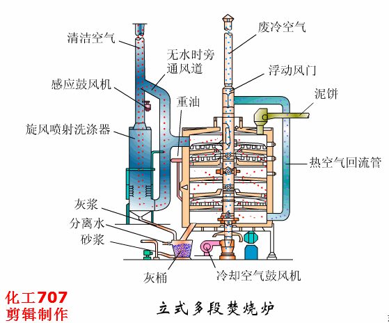 浸槽升降的预涂过滤机