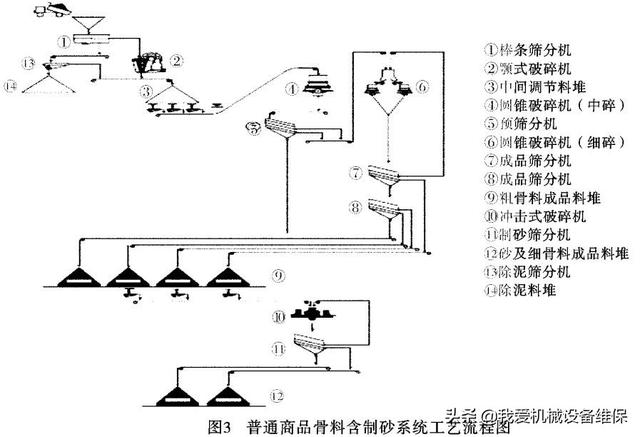 砂石加工生产线