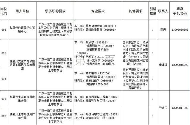 速看!临夏州2021年引进急需紧缺人才开展网上报名的补充公告 第1张 速看!临夏州2021年引进急需紧缺人才开展网上报名的补充公告 第1张