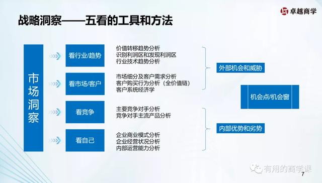 了解华为战略神器——“五看三定”