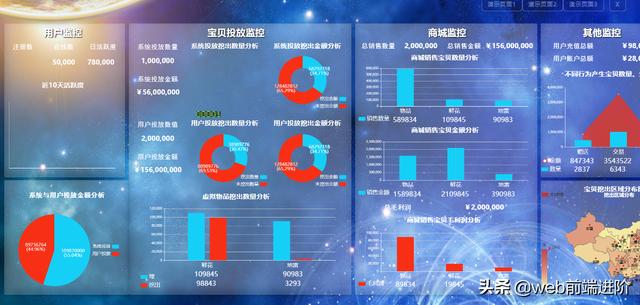 大屏数据可视化分析平台DashboardClient