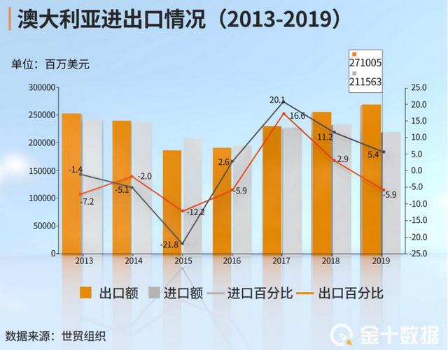 担忧4443亿生意被抢走？澳洲这次不跟美国，拒绝加入甲烷减排倡议