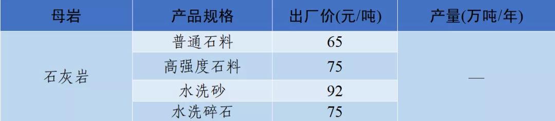 涟源移动洗砂机价格表