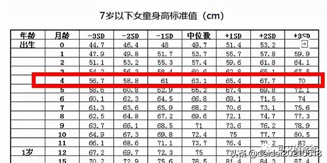 4个月宝宝体重12斤正常吗？2021最新宝宝身高体重标准对照表