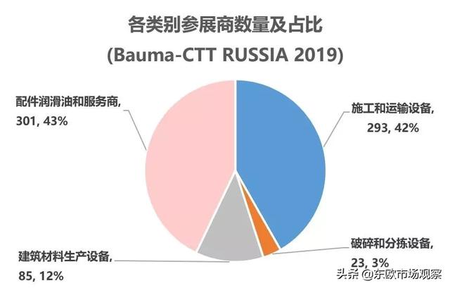 机电工程展