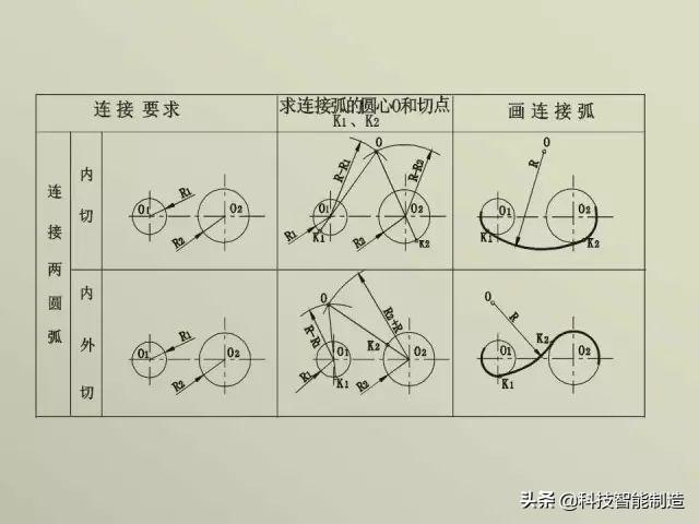 正三棱锥的定义