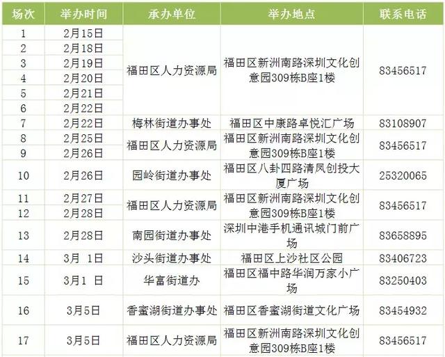 306场招聘会！整整一个月，深圳这些单位都在招人，还有正式编制