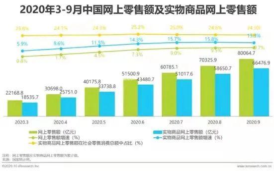 资本离场、商家退出！今年的双十一，凉透了