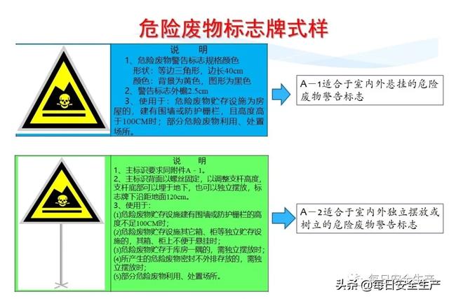 指令标志