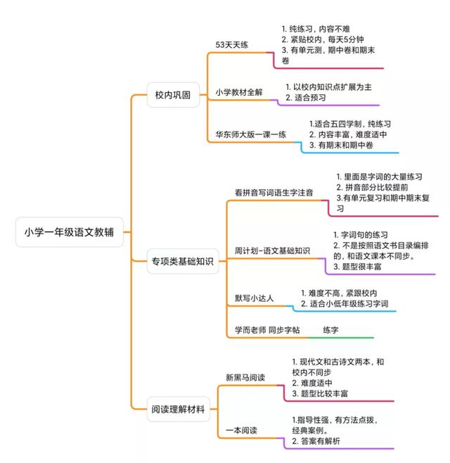 教辅图书