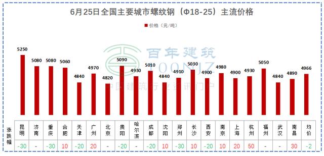 砂石价格多少钱一方