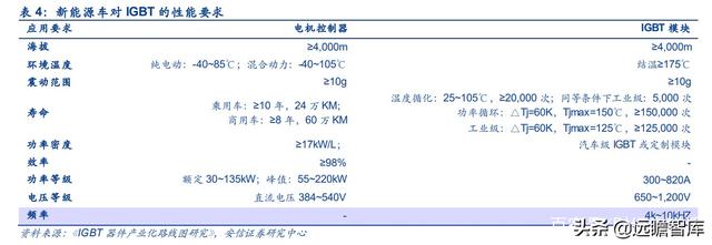 电源模块厂家排名