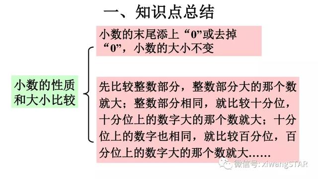 小数的意义是什么