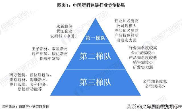 2019义乌薄膜包装机械展