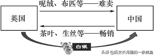 鸦片战争前世今生最真实的故事