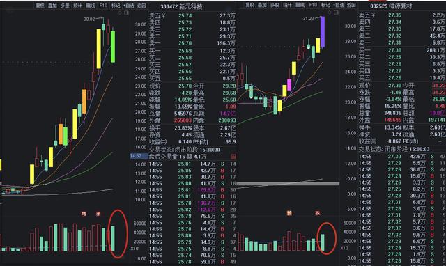 10.26收评：月底了，反弹就要减仓，最佳就是“空仓”，然后等待