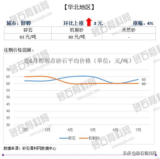 砂石骨料网单价