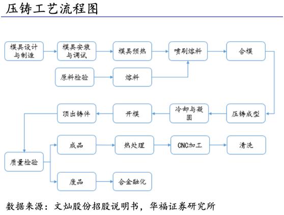 新能源背景加速汽车铝化，千亿车用能源解析集群，产业链绳