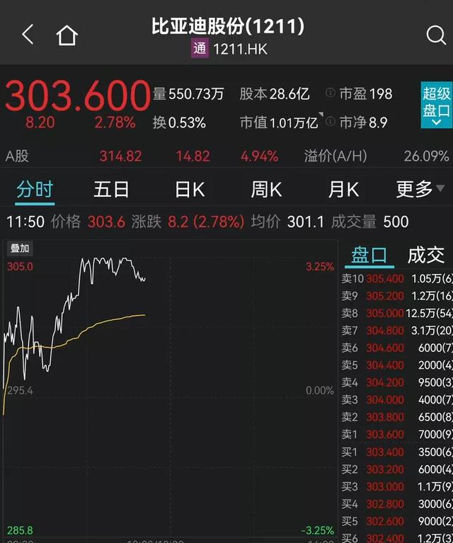 两新股罕见首日破发，最惨亏超10%！新能源果然炸了！千亿大白马狂飙10%，宁德时代、比亚迪又新高