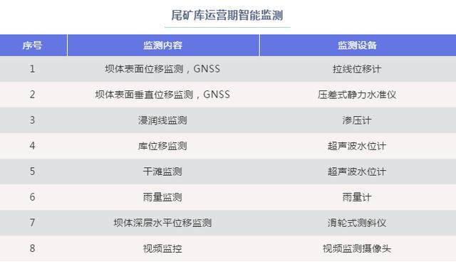 尾矿库安全超高示意图