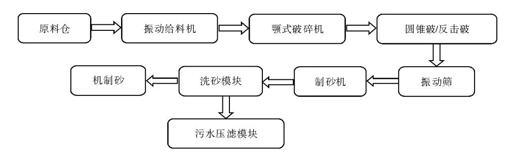 云南冲击式制砂机怎么操作