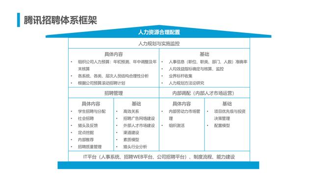 腾讯人力资源与组织管理体系