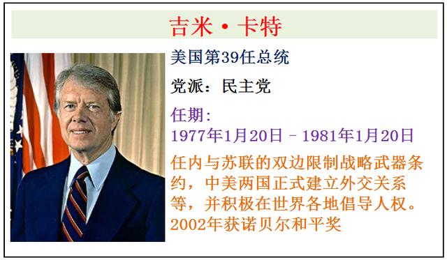 美国为何如此强大？历任46位美国总统介绍，谁是你心中最友好的？
