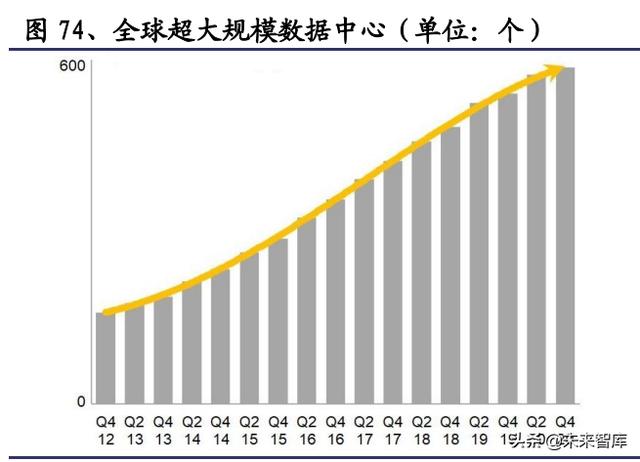 通信行业研究与投资策略：把握5G应用，拥抱双碳变革