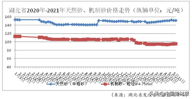 枣庄大型制砂机售价