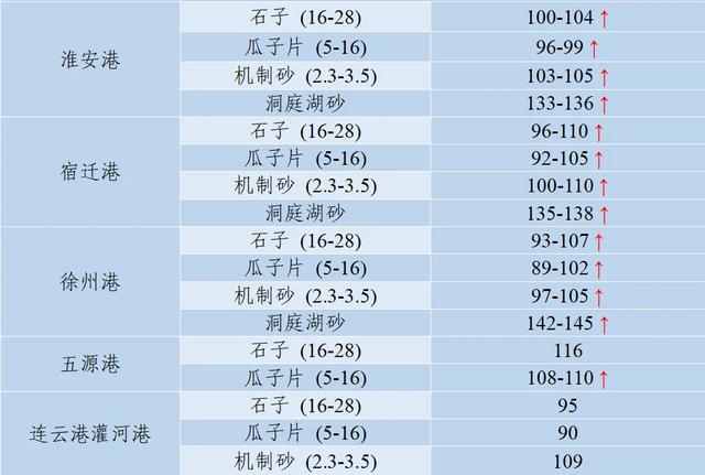 郴州洗砂机价格