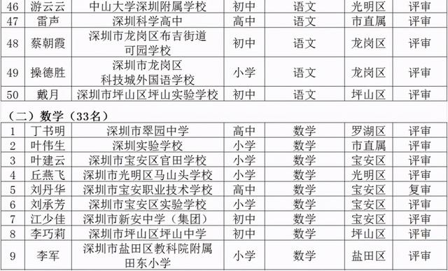 名师工程人选个人三年发展规划