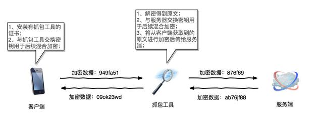 第2篇：要说多少遍，md5不能用来做加密