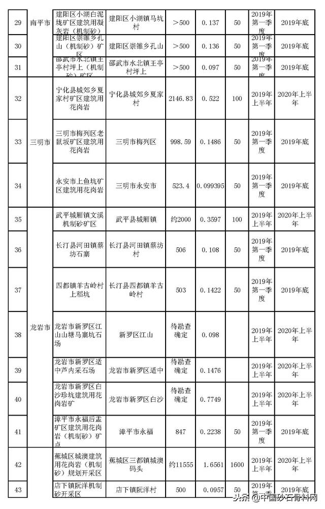 南平滚筒洗砂机