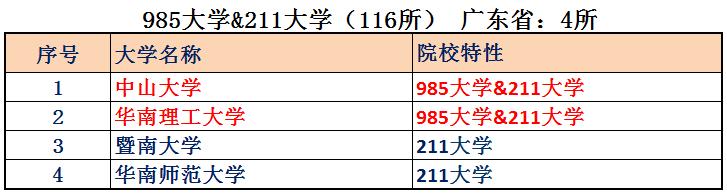 广东省强还是江苏省牛？大数据解析谁才是中国第一省